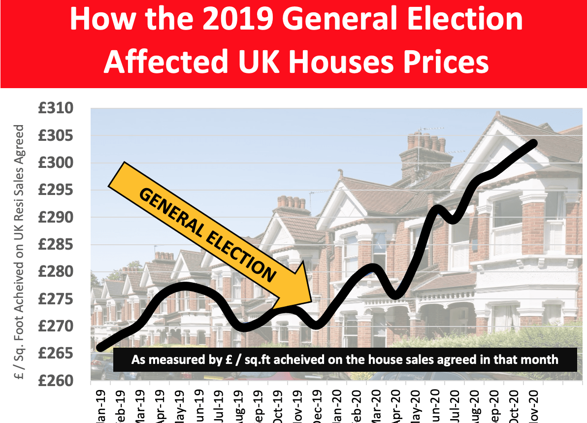 How Does the General Election Affect Swale House Prices?