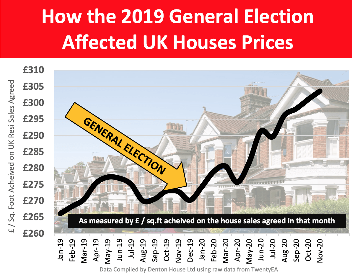 How Does the General Election Affect Swale House Prices?